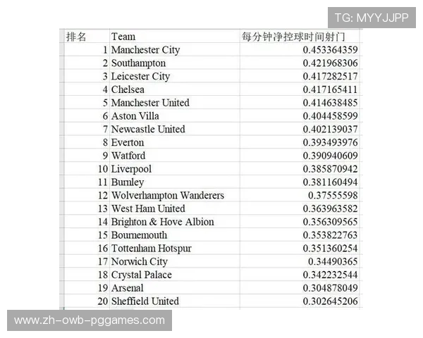 伦敦2018英超球队分析与赛季总结